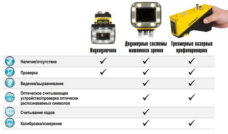 Как работает машинное зрение